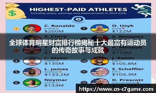 全球体育明星财富排行榜揭秘十大最富有运动员的传奇故事与成就