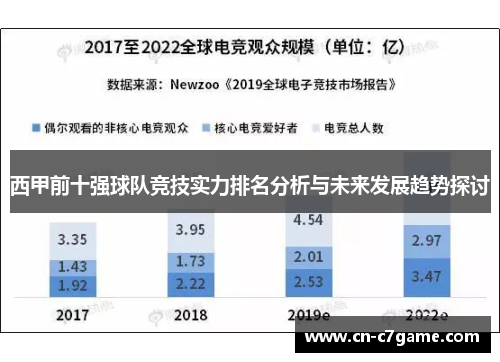 西甲前十强球队竞技实力排名分析与未来发展趋势探讨
