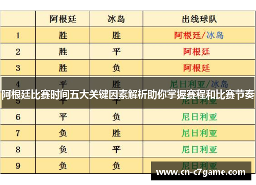阿根廷比赛时间五大关键因素解析助你掌握赛程和比赛节奏 阿根廷比赛时间五大关键因素解析助你掌握赛程和比赛节奏