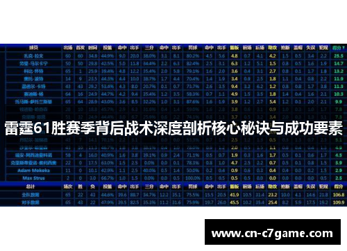 雷霆61胜赛季背后战术深度剖析核心秘诀与成功要素