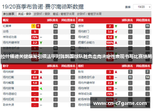拉什福德关键爆发引领法甲对阵韩国球队胜负走向决定性表现书写比赛结局 拉什福德关键爆发引领法甲对阵韩国球队胜负走向决定性表现书写比赛结局