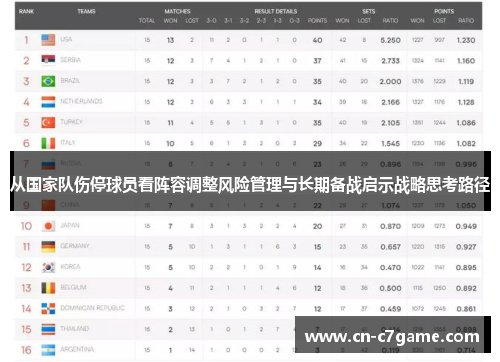 从国家队伤停球员看阵容调整风险管理与长期备战启示战略思考路径 从国家队伤停球员看阵容调整风险管理与长期备战启示战略思考路径
