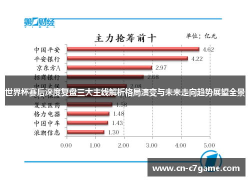 世界杯赛后深度复盘三大主线解析格局演变与未来走向趋势展望全景