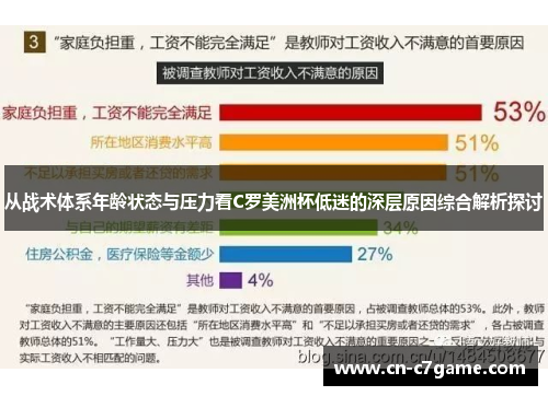 从战术体系年龄状态与压力看C罗美洲杯低迷的深层原因综合解析探讨