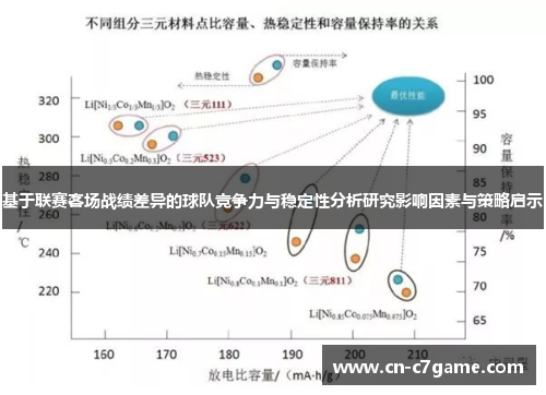 基于联赛客场战绩差异的球队竞争力与稳定性分析研究影响因素与策略启示