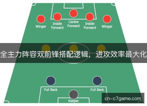 全主力阵容双前锋搭配逻辑，进攻效率最大化